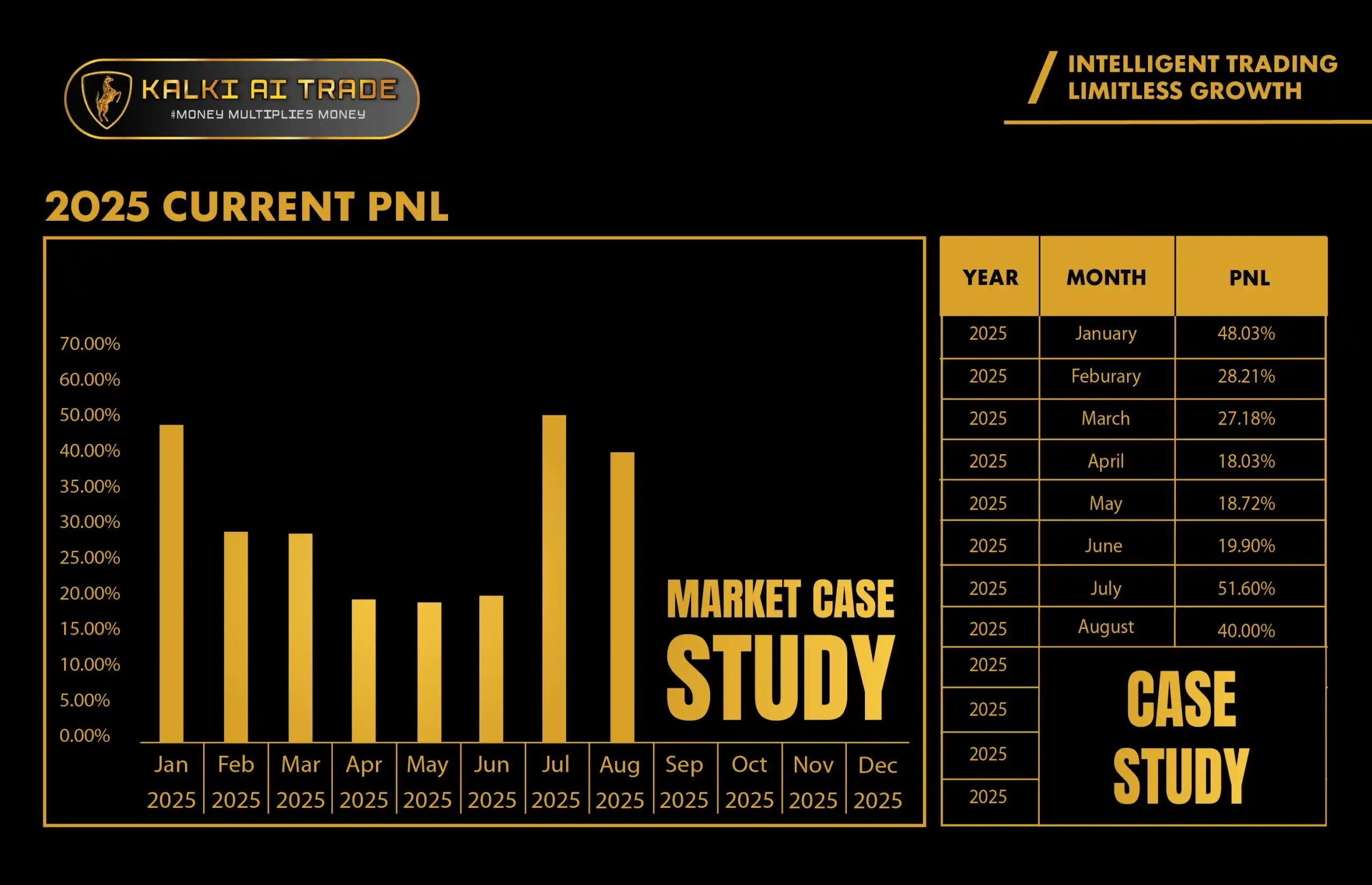 2025 PNL Report